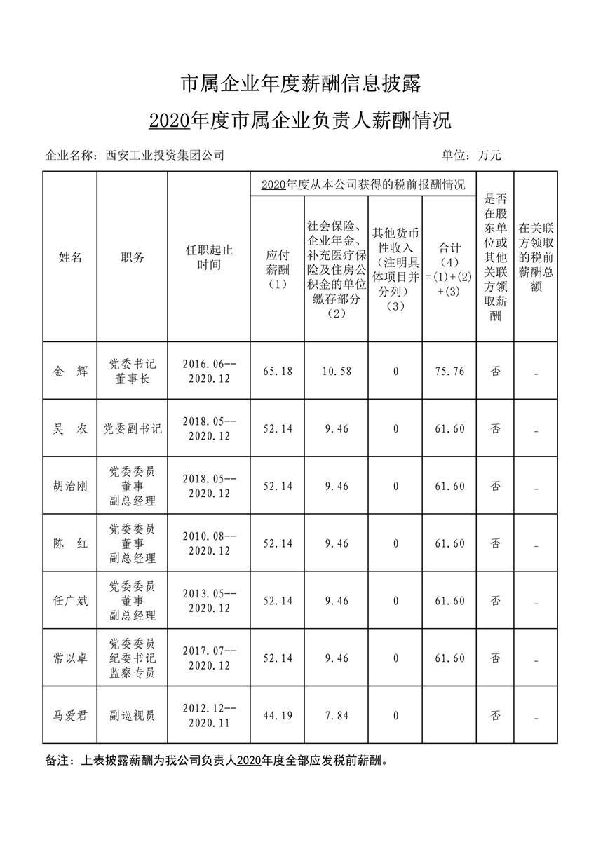 2020年度市属企业年度薪酬信息披露--皇家国际集团_1_副本.jpg