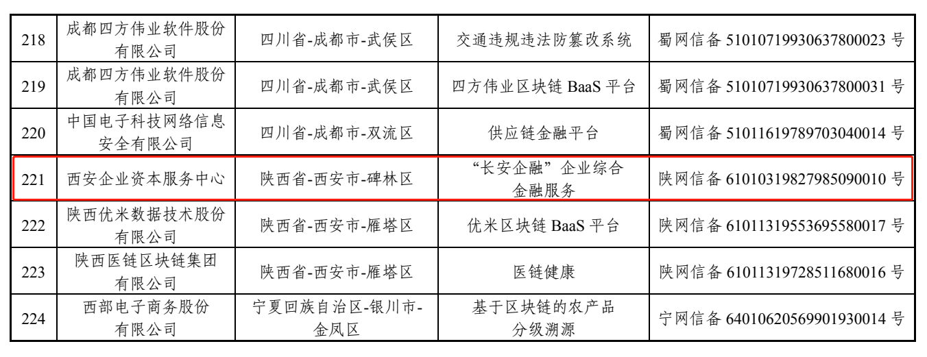 1589247332409103 皇家国际·(中国区)有限公司官网